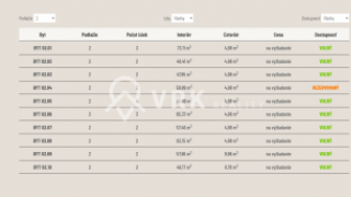  Byty Predaj 2 izbový byt Poprad Kukučínova