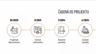  Byty Predaj 2 izbový byt Poprad Kukučínova